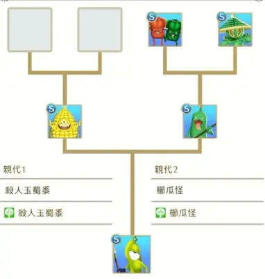 怪物仙境合成表图片