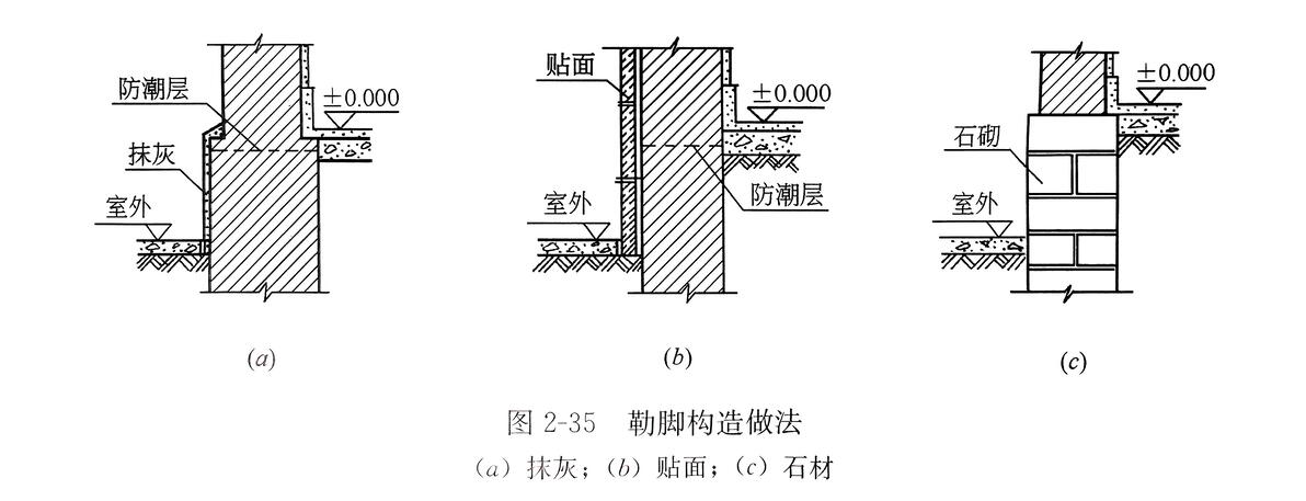 【建筑构造】图集解析①——外墙剖面/墙身大样（至窗过梁，实铺地面） - 哔哩哔哩