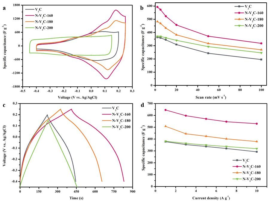 Materials Today Energy：表面化学改性MXene的储能机理 哔哩哔哩