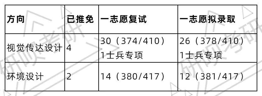 海南高校2021錄取查詢_錄取查詢官網海南_海南大學錄取查詢