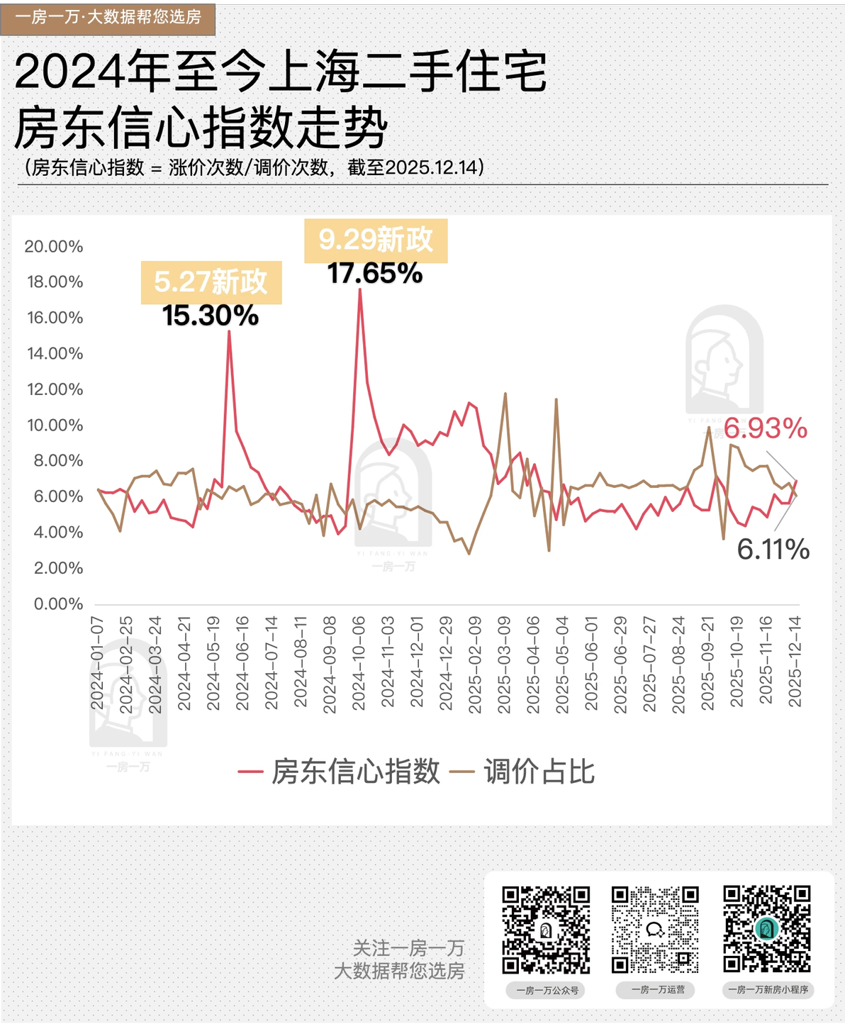 12月二手房，延续年底“翘尾” - 哔哩哔哩