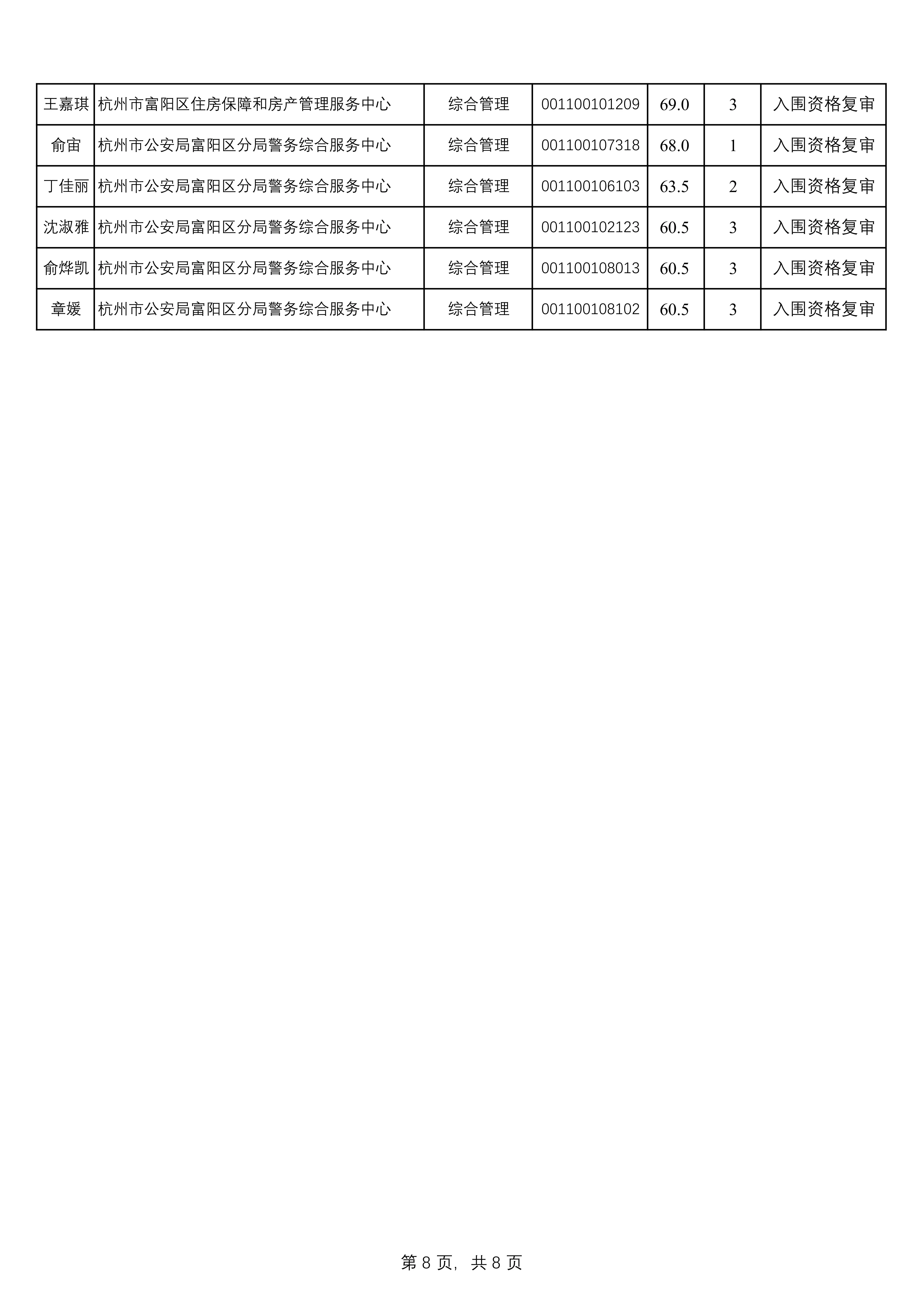 杭州富阳事业成绩已出 附历年面试真题