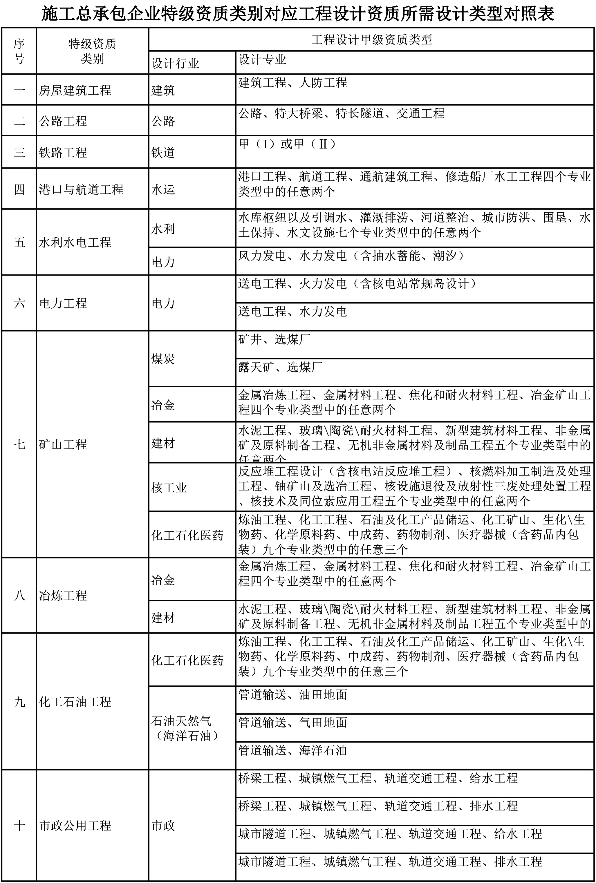 设计资质人员配置图片