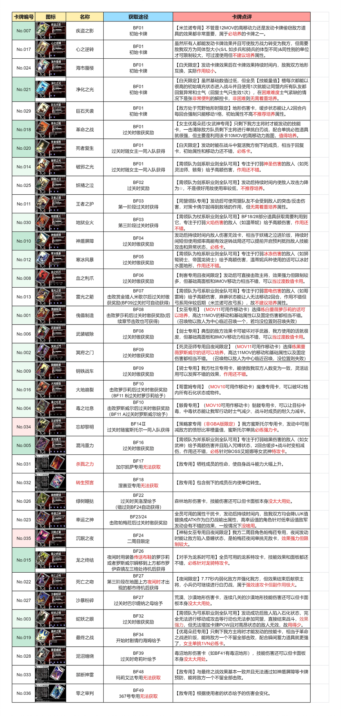 【公主同盟/Yggdra Union】白金全收集向完全攻略 - 哔哩哔哩
