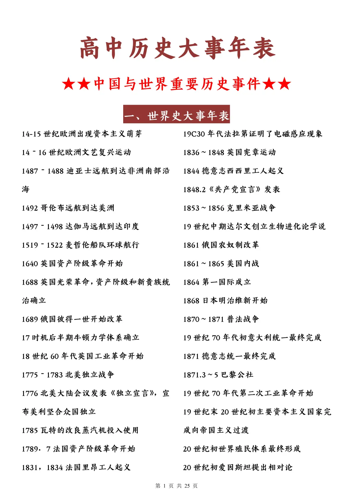 (六)历史(35条)(历史六要素分别是哪6种) (六)历史(35条)(历史六要素分别是哪6种)