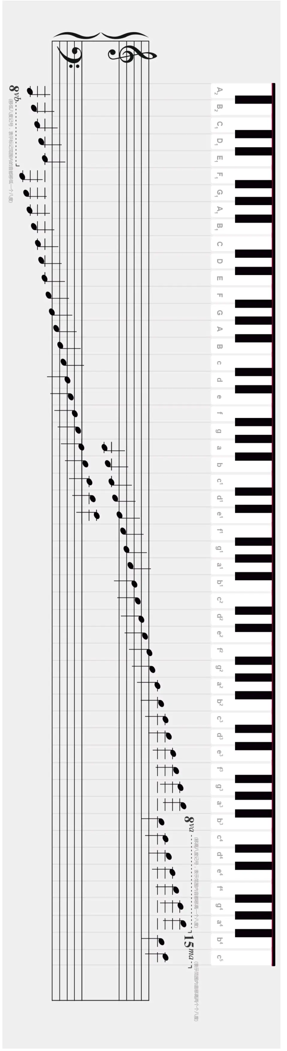 键盘五线谱对照图