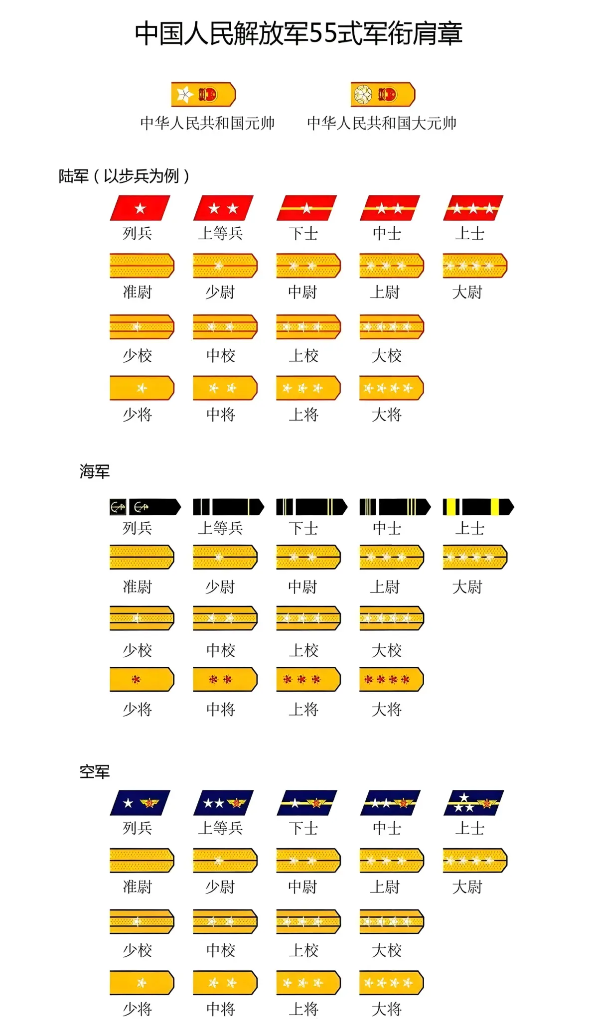 我军55式军衔详解