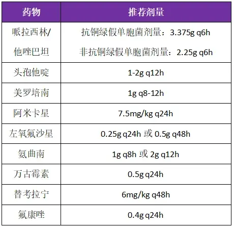 为什么药物的剂量需要精确控制？