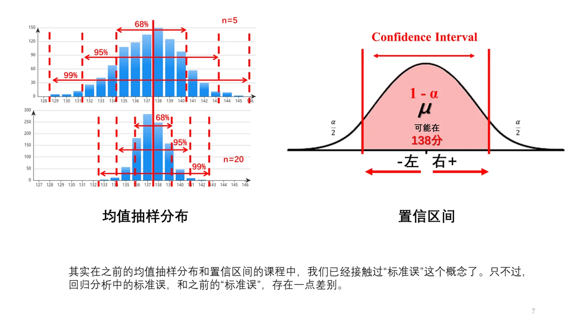 PPT 通俗统计学原理入门 30 标准误到底是什么 标准误 vs 标准差 - 哔哩哔哩