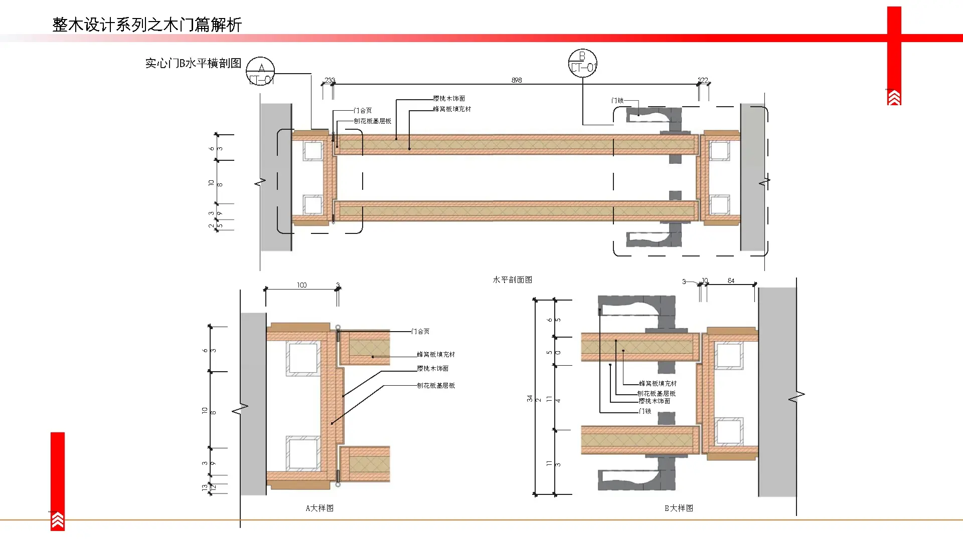 木门门框结构图解图片