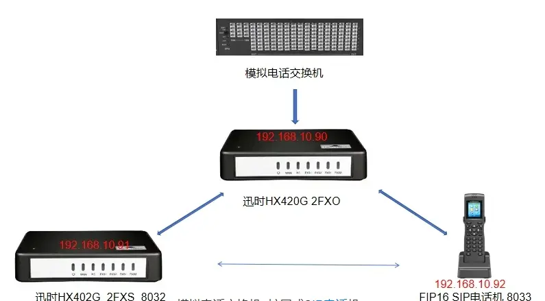 机柜电话线怎么接线图图片