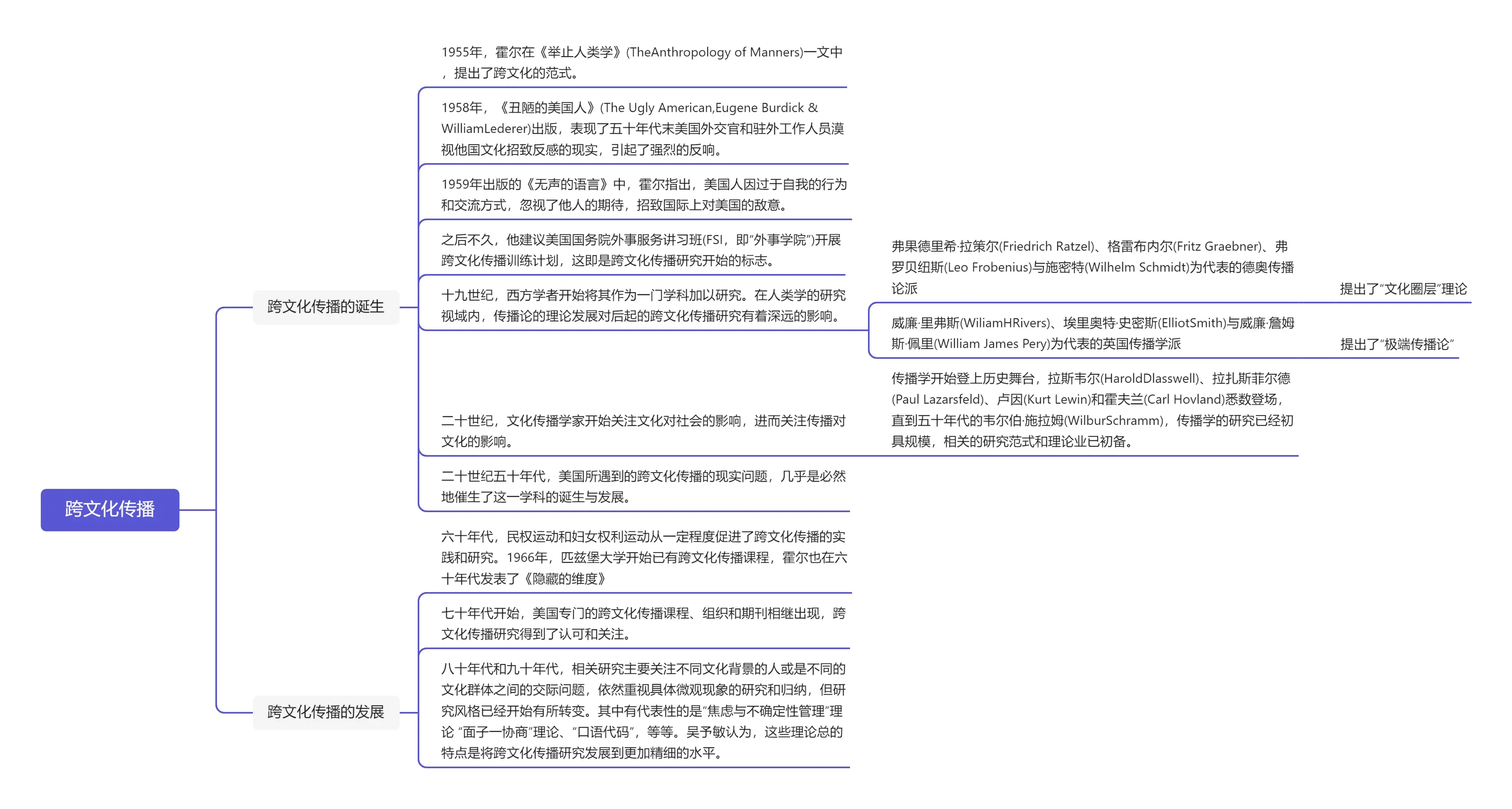 火药发展思维导图图片