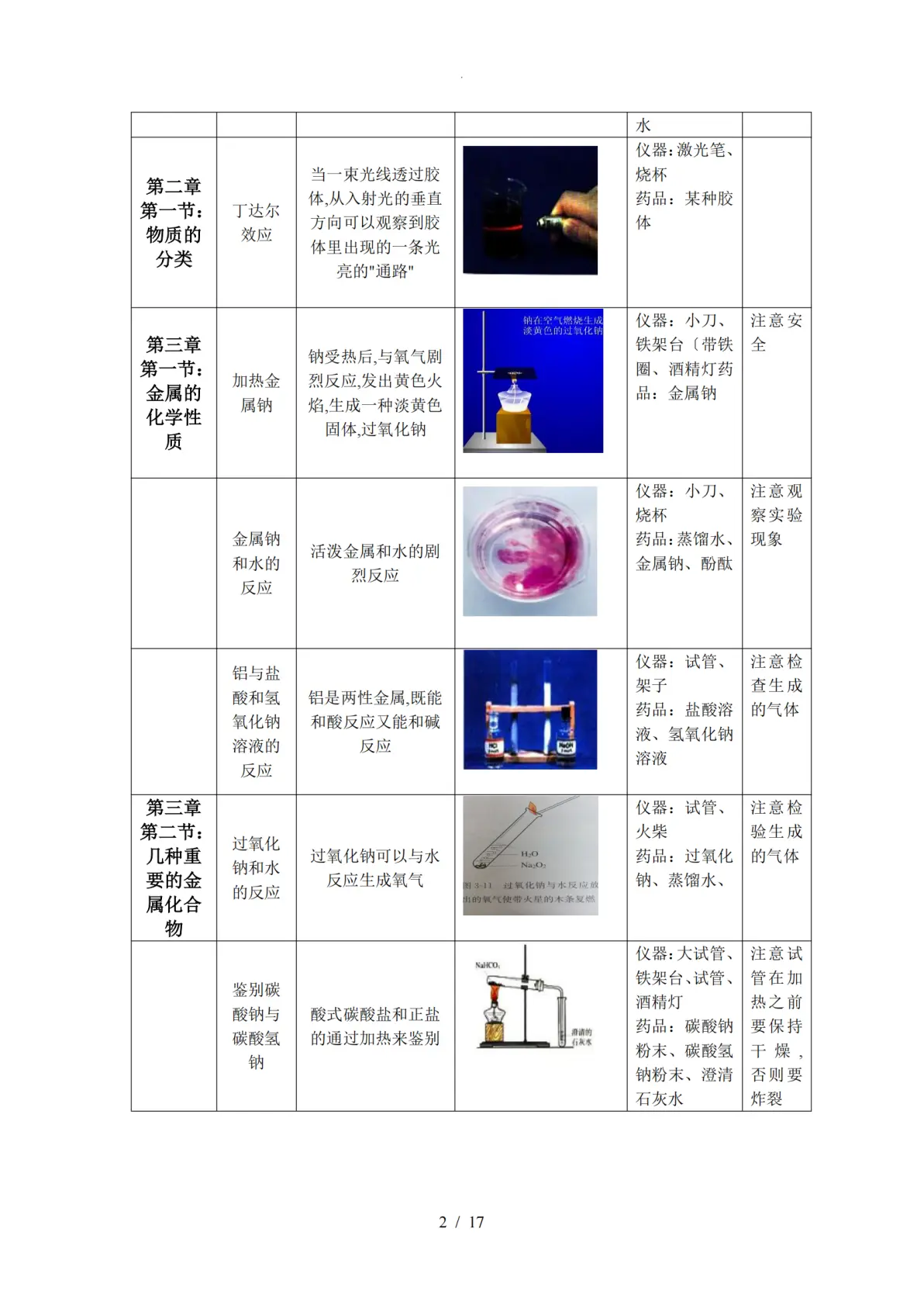 高中化学30天
  第1张