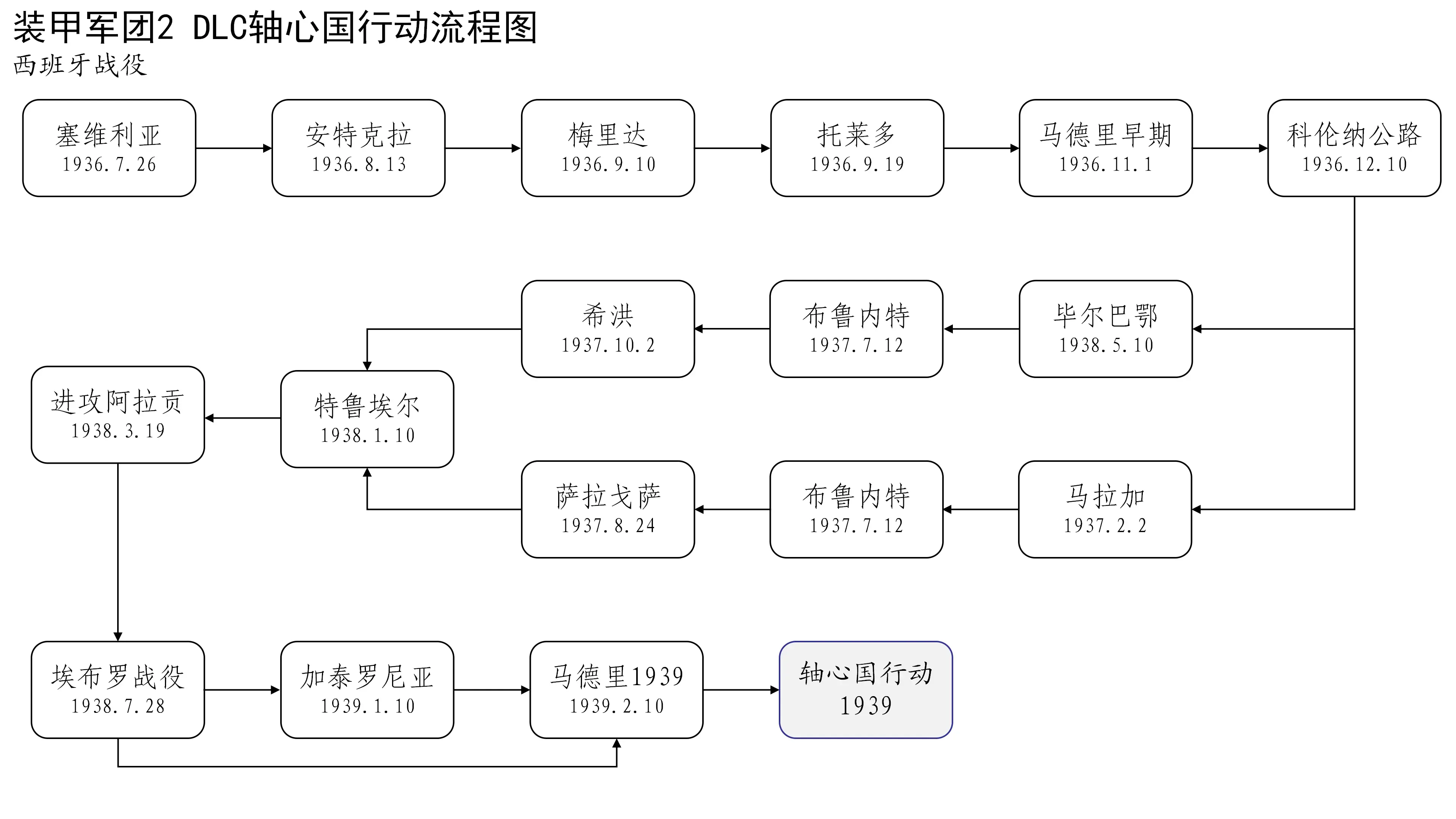 装甲军团2指挥官选择图片