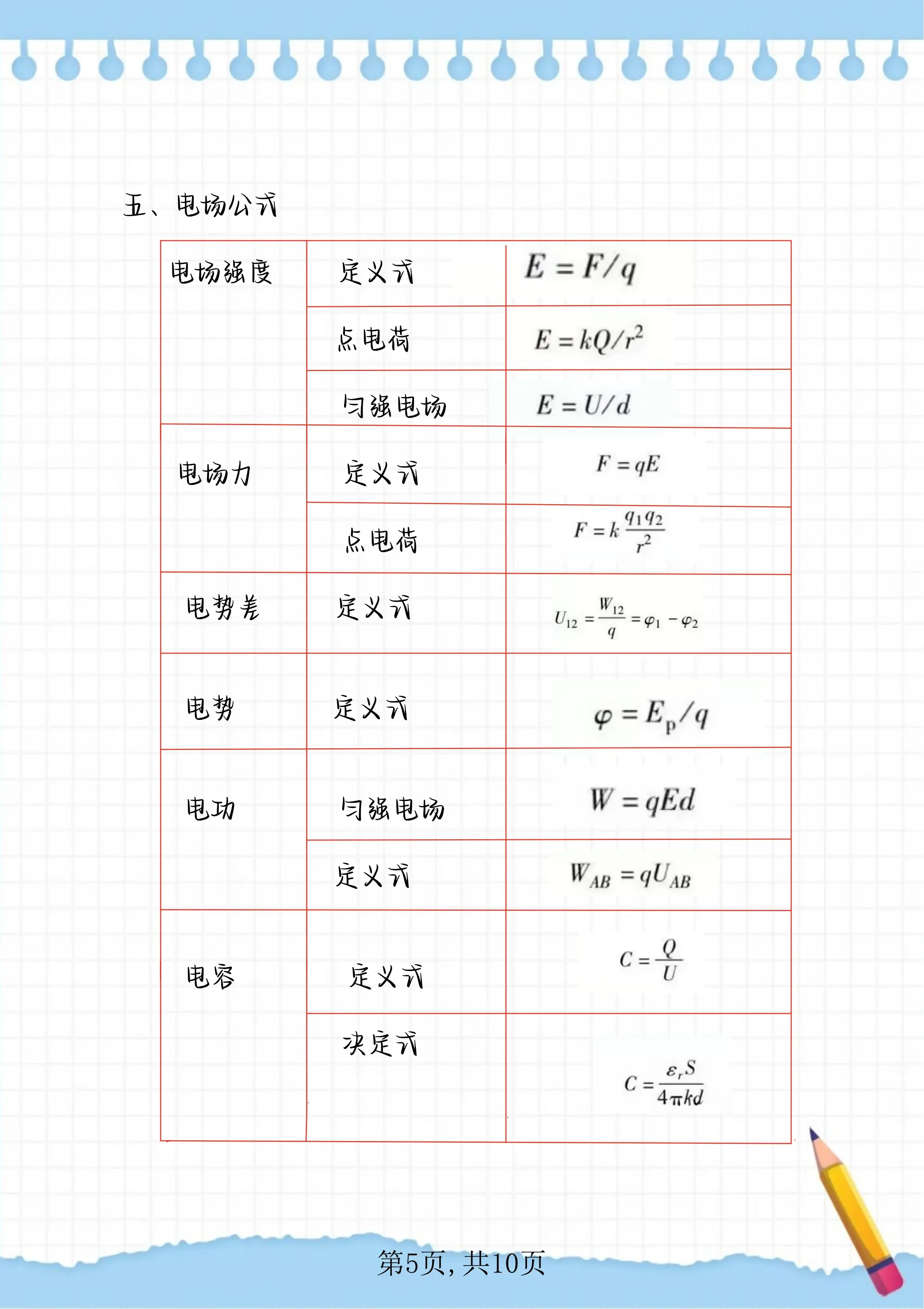 欧姆定律三个公式图片