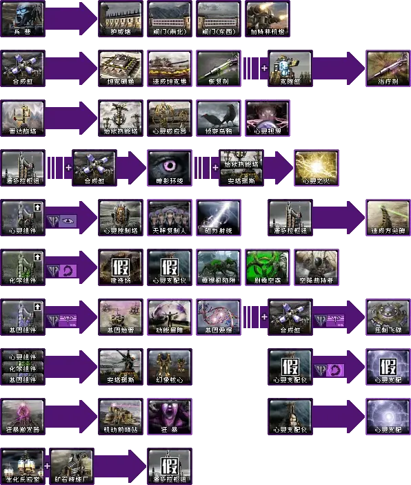 介绍焚风单位焚风单位介绍心灵终结介绍心灵终结资料心灵终结科技树