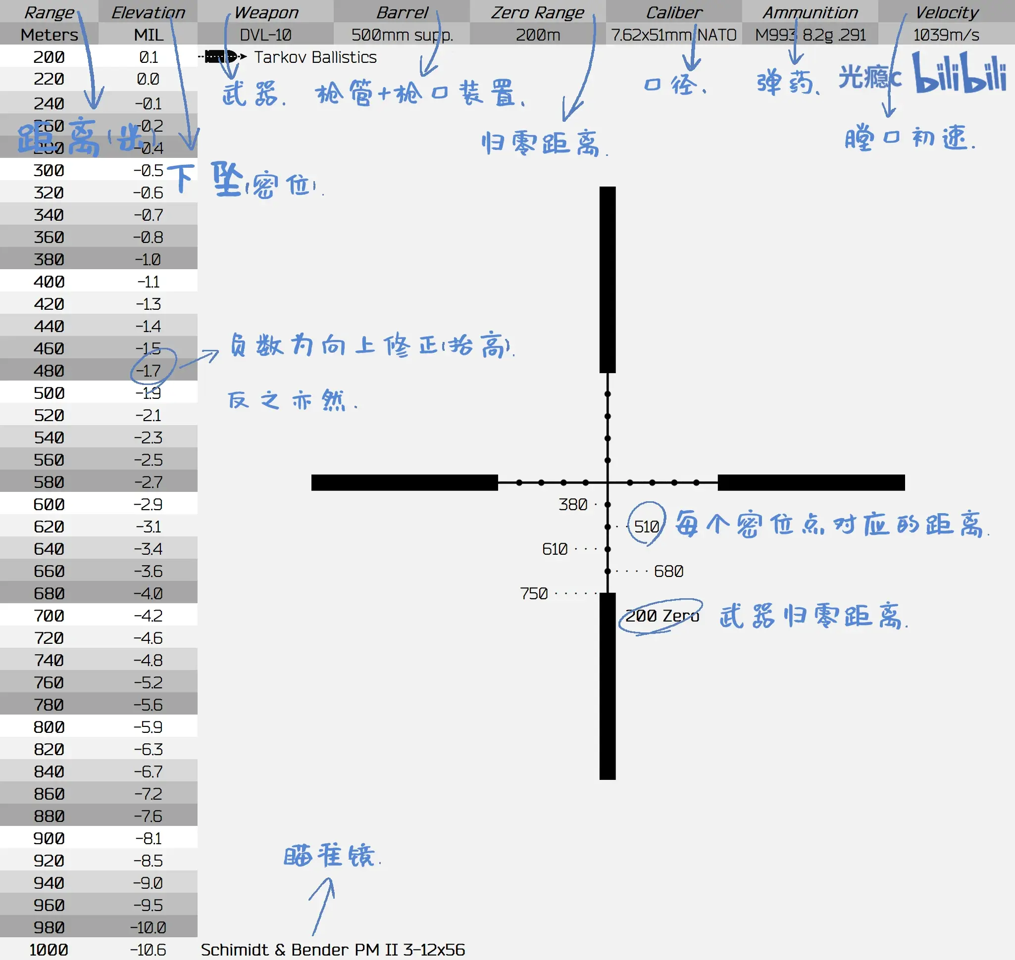 com)提供更多细节可以参考本人狙击手学校系列教学视频,感谢单词仅