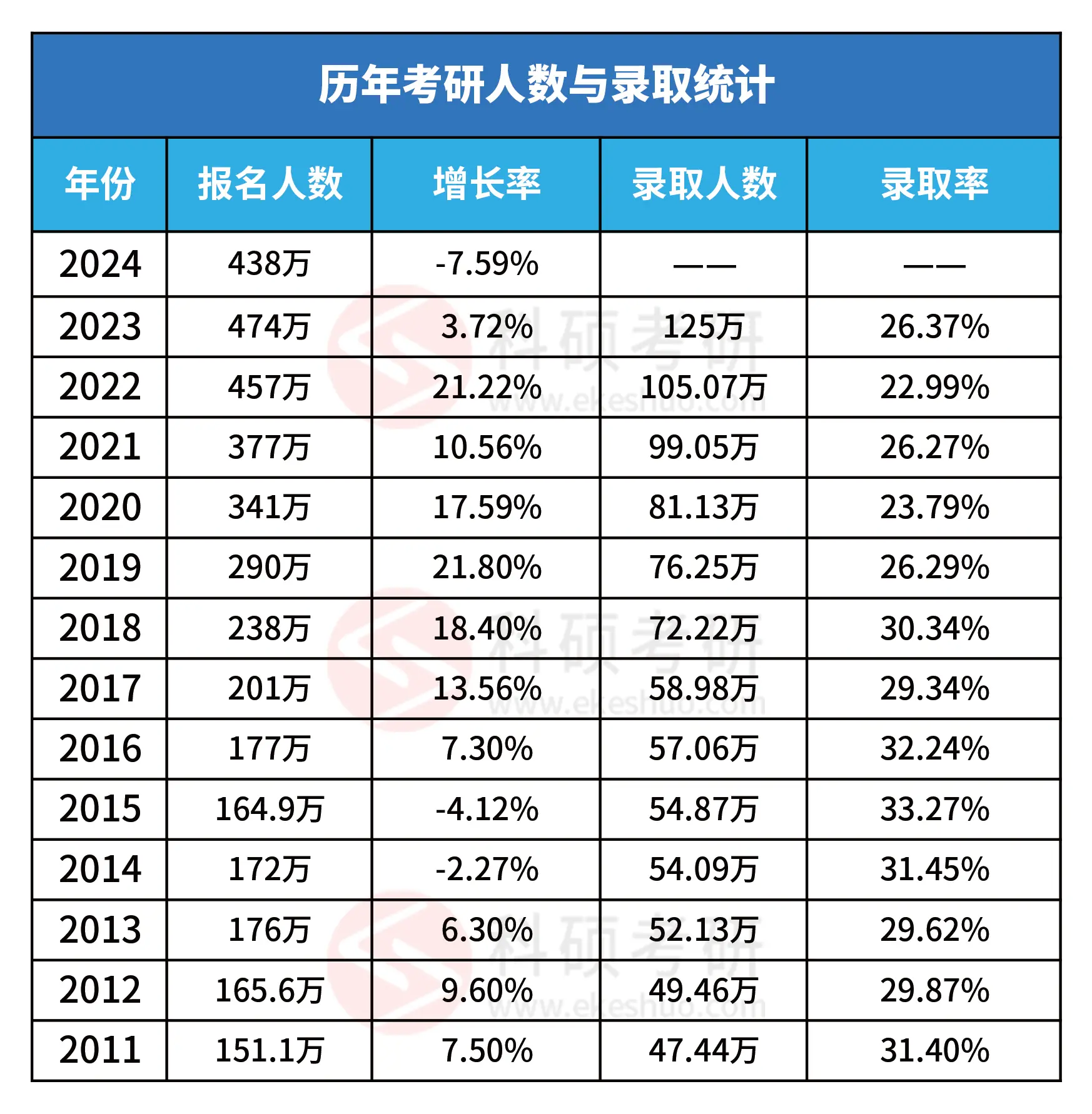 2026考研如何备考?看这里!