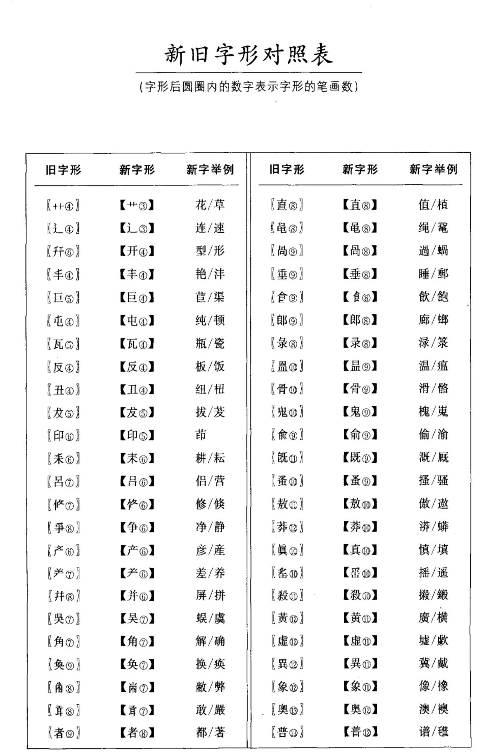 《新旧字形对照表》以及旧字形 - 哔哩哔哩