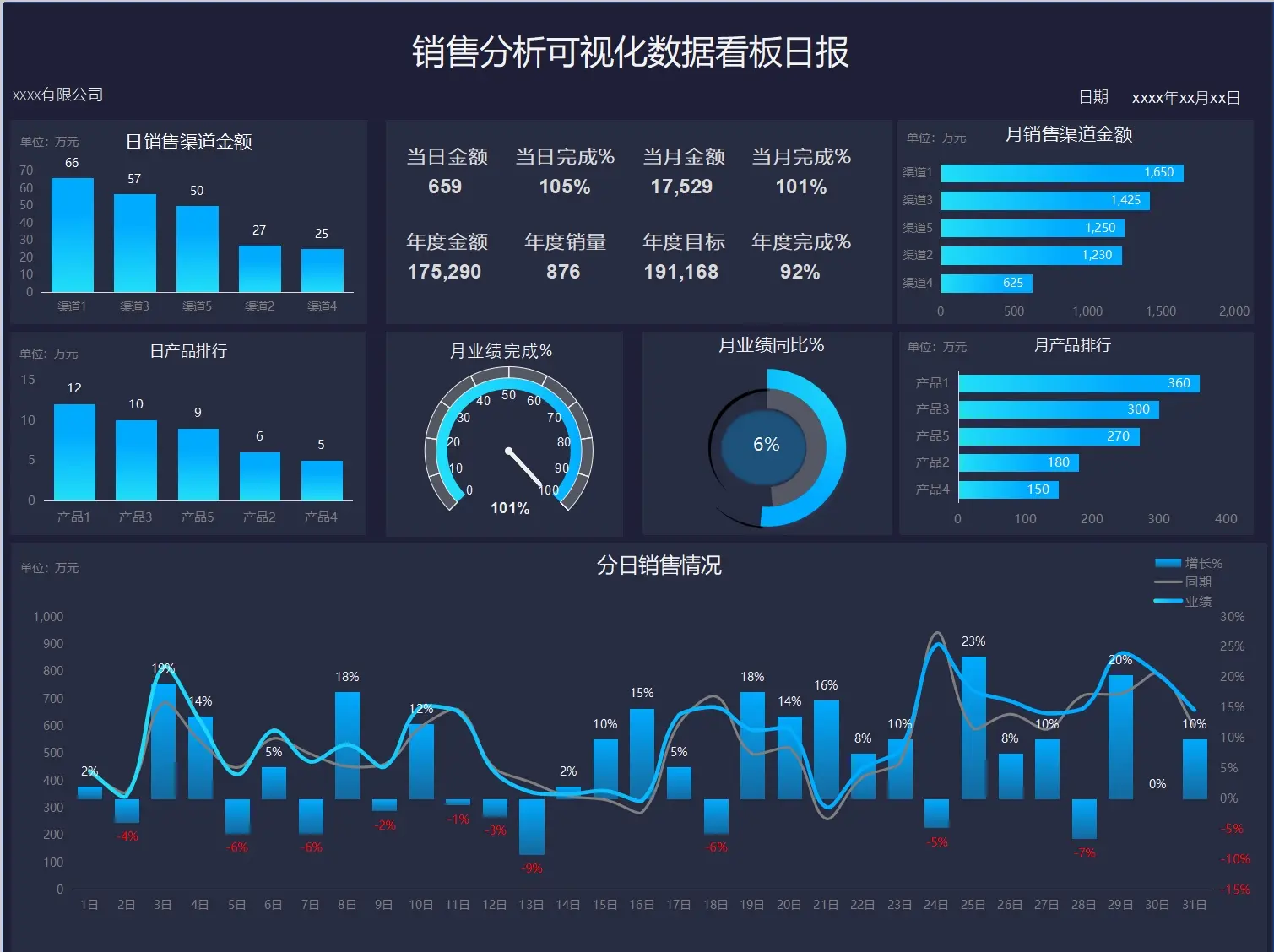 excel图表自动更新数据源