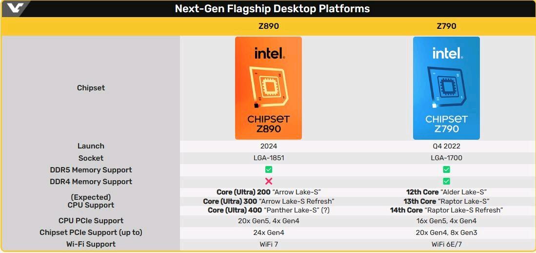 i7-15700K 、i9-15900K - 哔哩哔哩