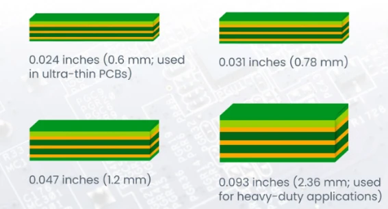 PCB 厚度分类体系与应用场景匹配指南-捷配分享 - 哔哩哔哩