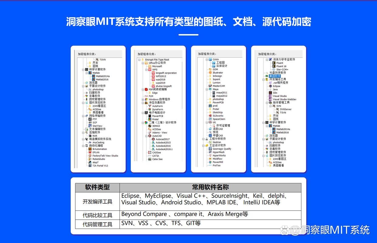 怎么防止源代码泄露?2024年优秀的源代码防泄密的五款软件 - 哔哩哔哩