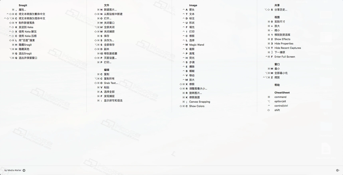  cheatsheet for mac 