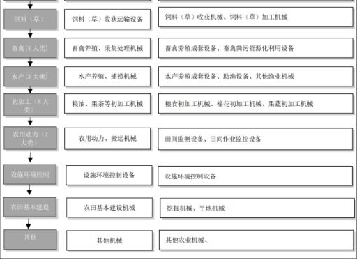 中国农业机械行业发展趋势_农业机械市场规模_农机市场份额
