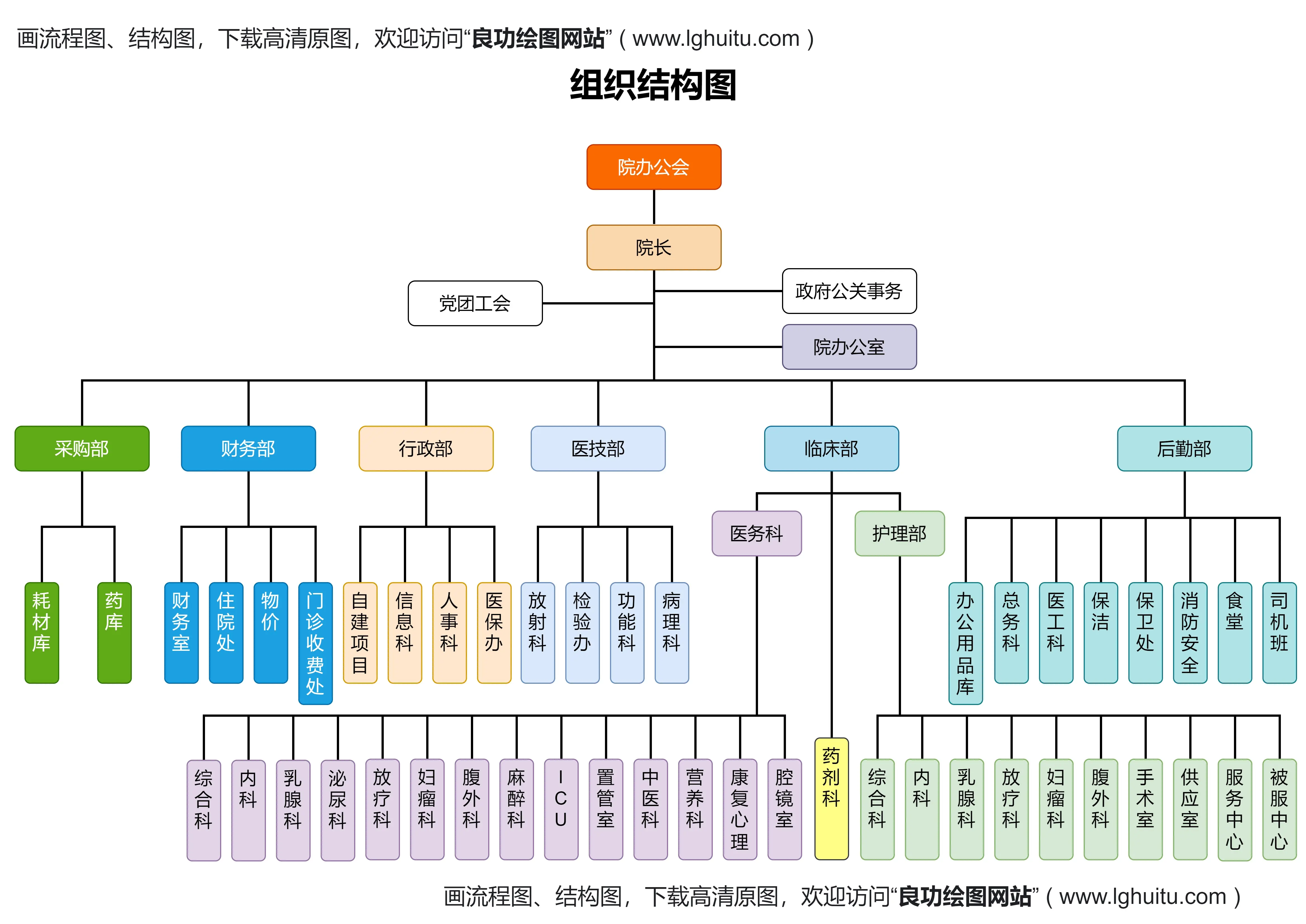 组织结构必须是任何公司长期战略的核心