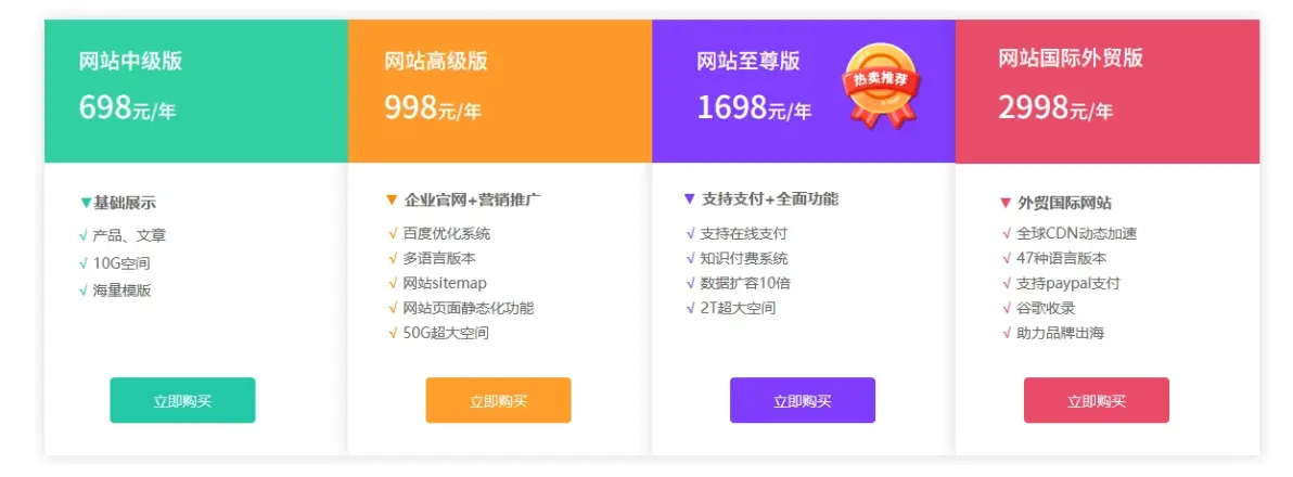建一个网站多少钱=建个网站需要多少钱
