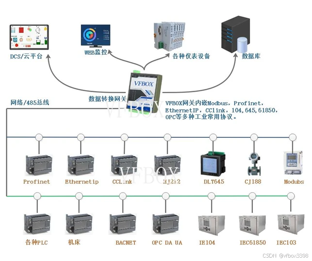 工业数据可视化
