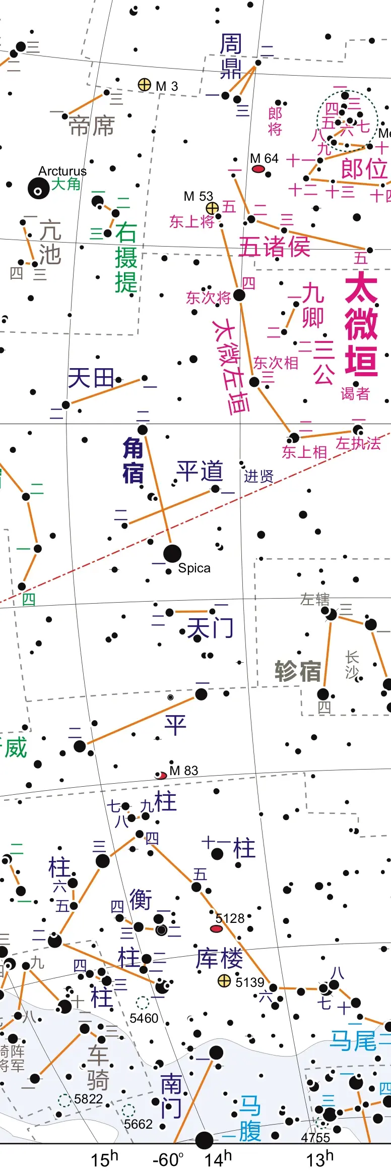 中国星官之东方苍龙七宿:角亢氐房心尾箕