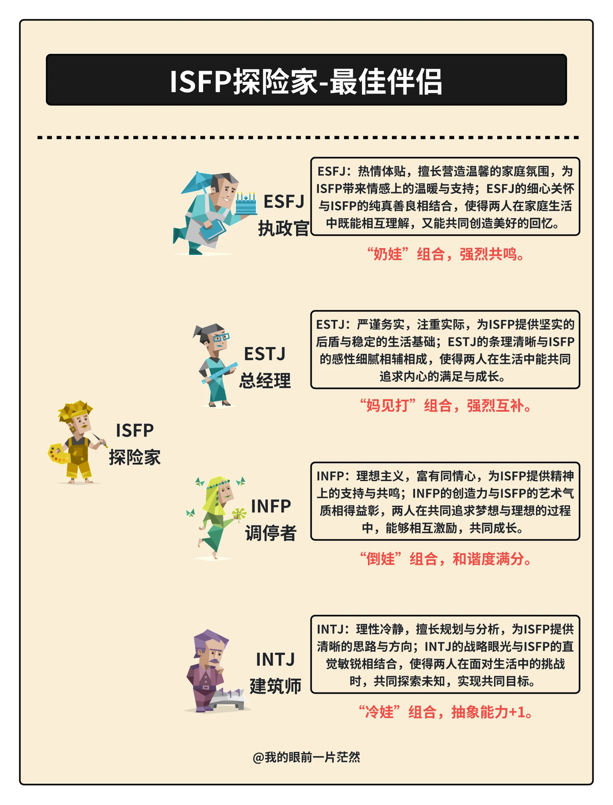 ISFP探险家(小画家)-最佳伴侣 - 哔哩哔哩