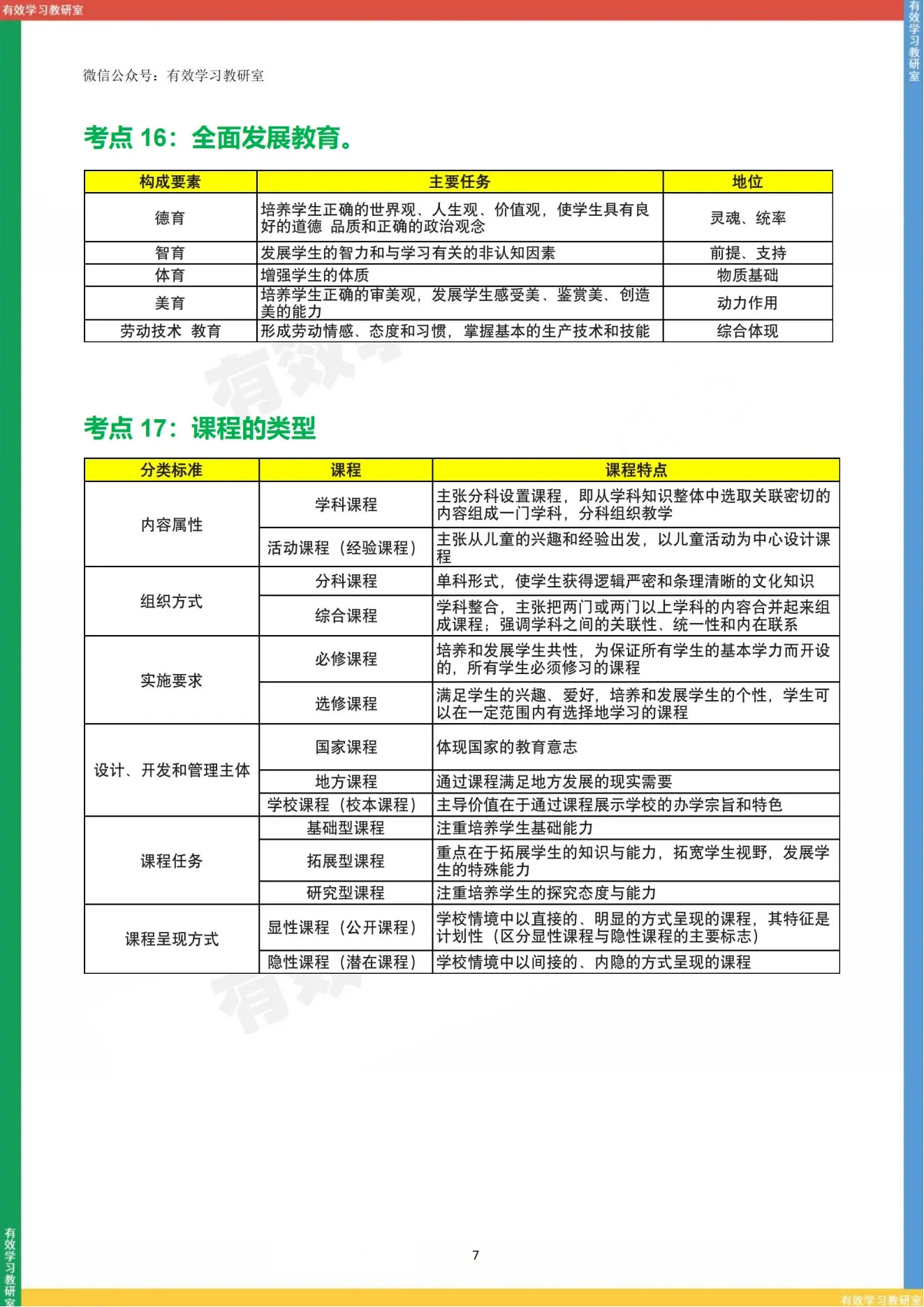 教育专家推荐！初中资料，方法实用的简单介绍