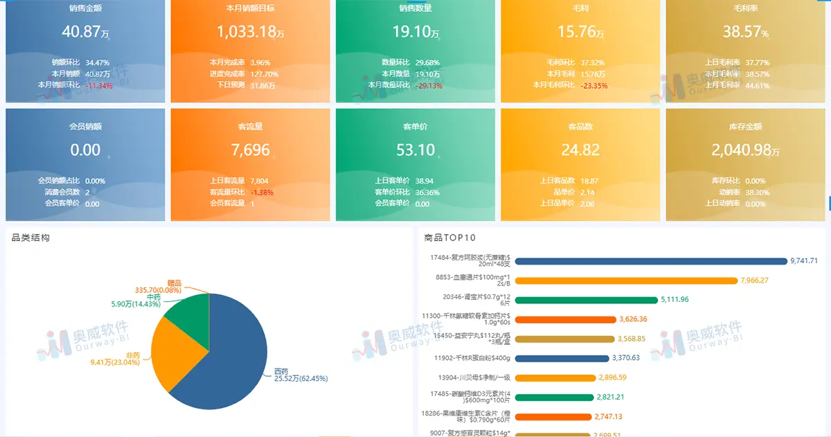 互联网bi数据分析工具排名