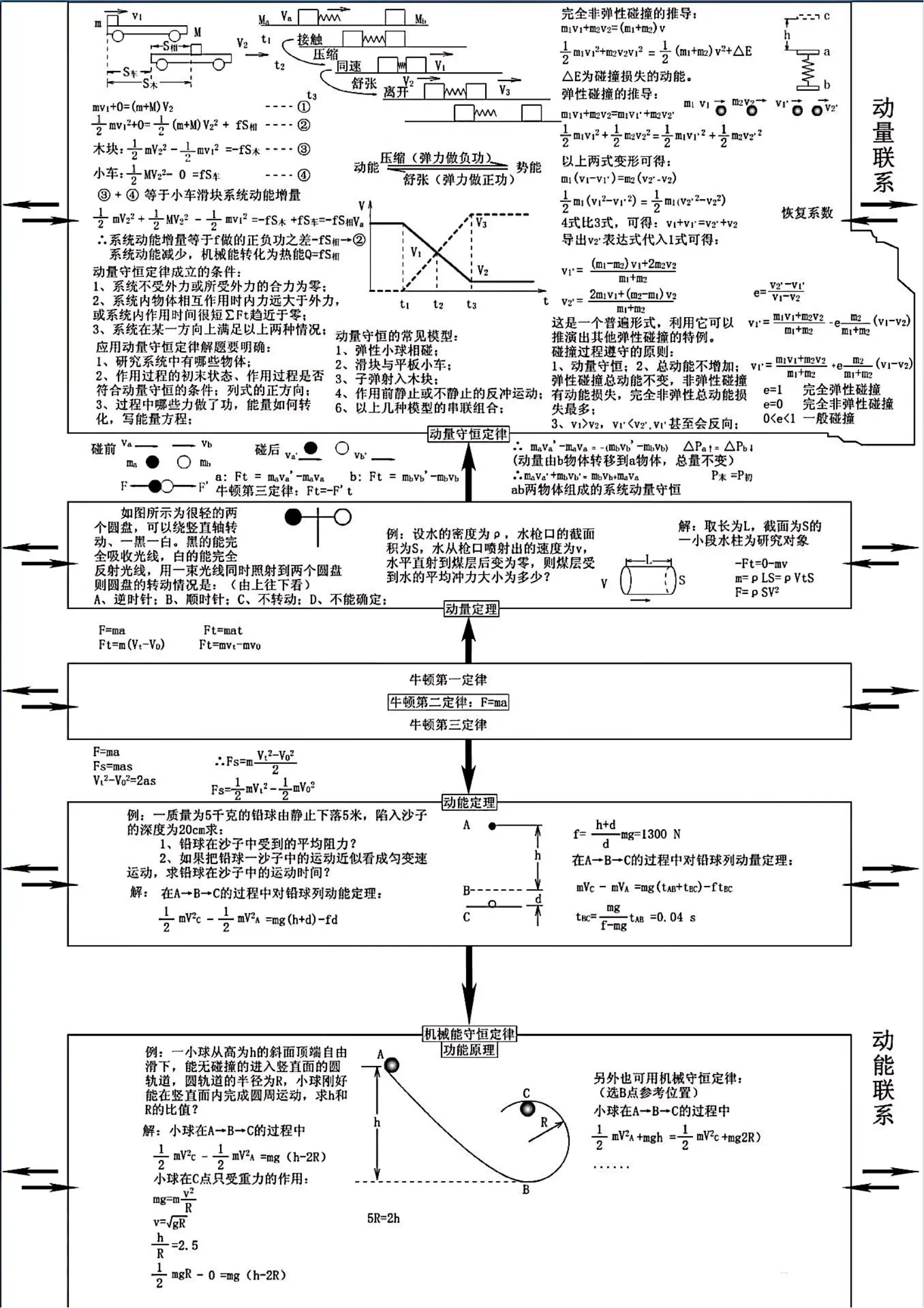 高中物理超全高清思维导图