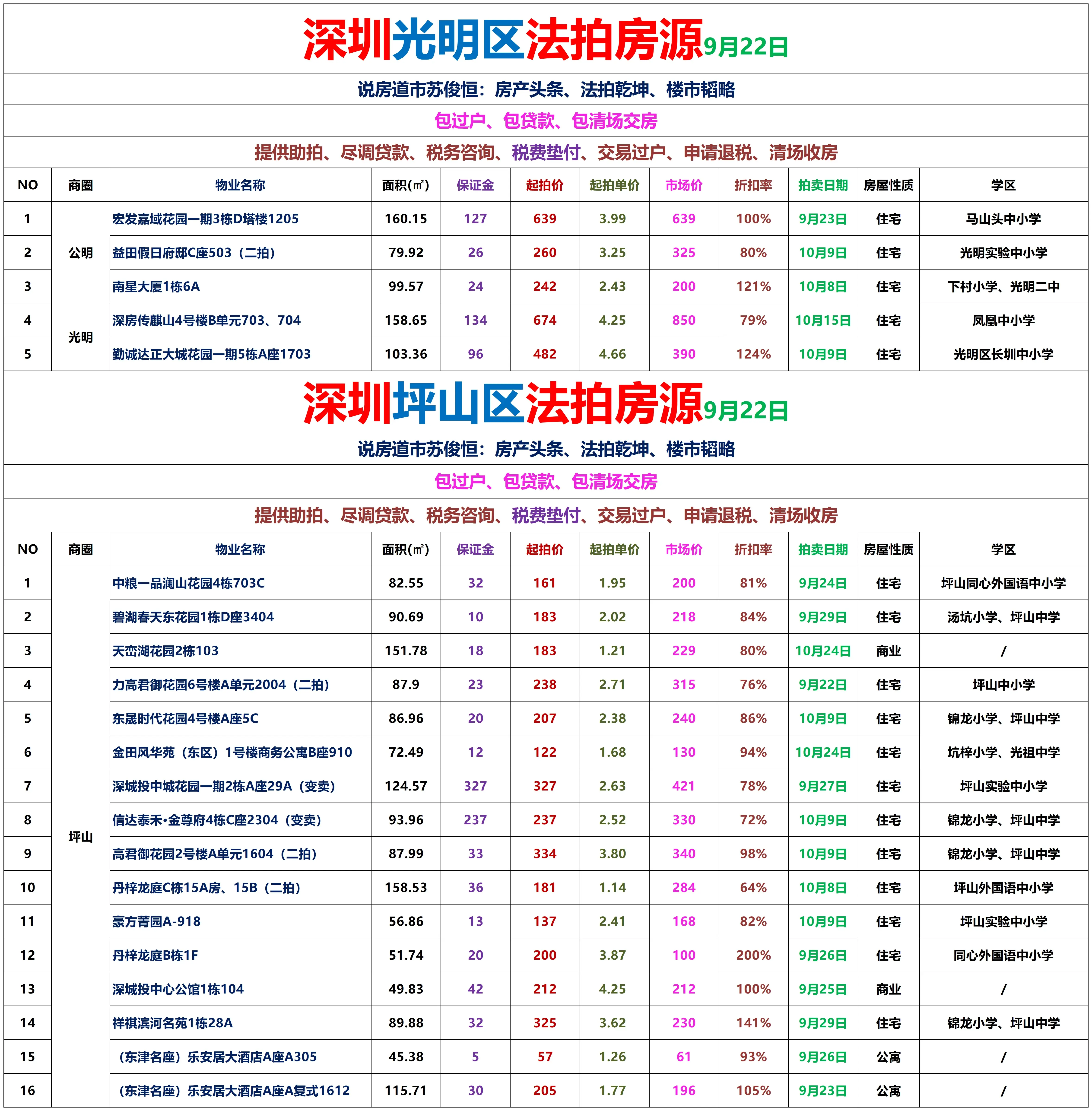 法拍好房:深圳拍卖房源信息汇总更新2024年9月22日