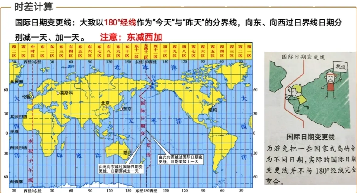 高中地理时间
第2张 高中地理时间
第2张