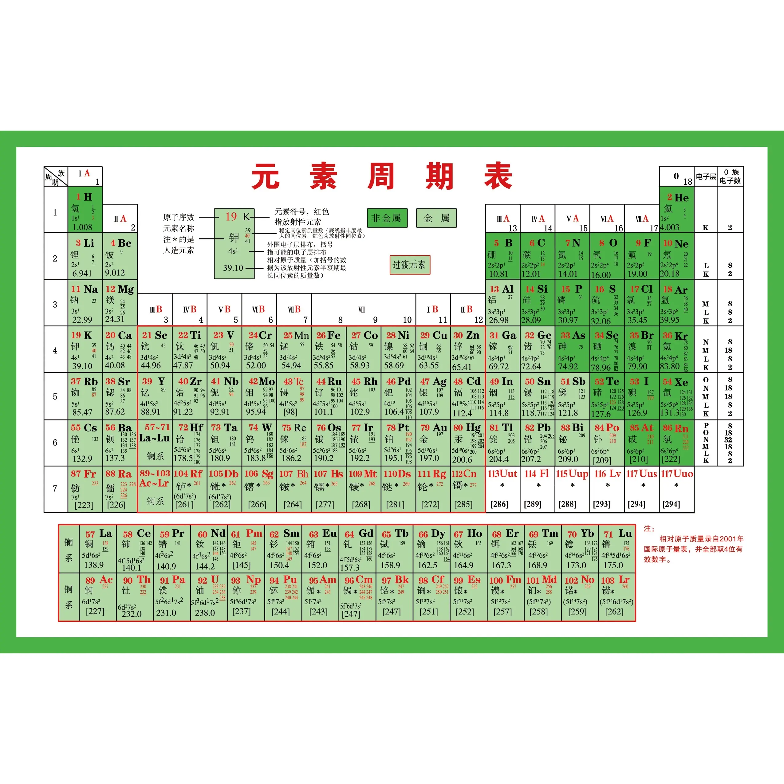 第三套生命周期表图片