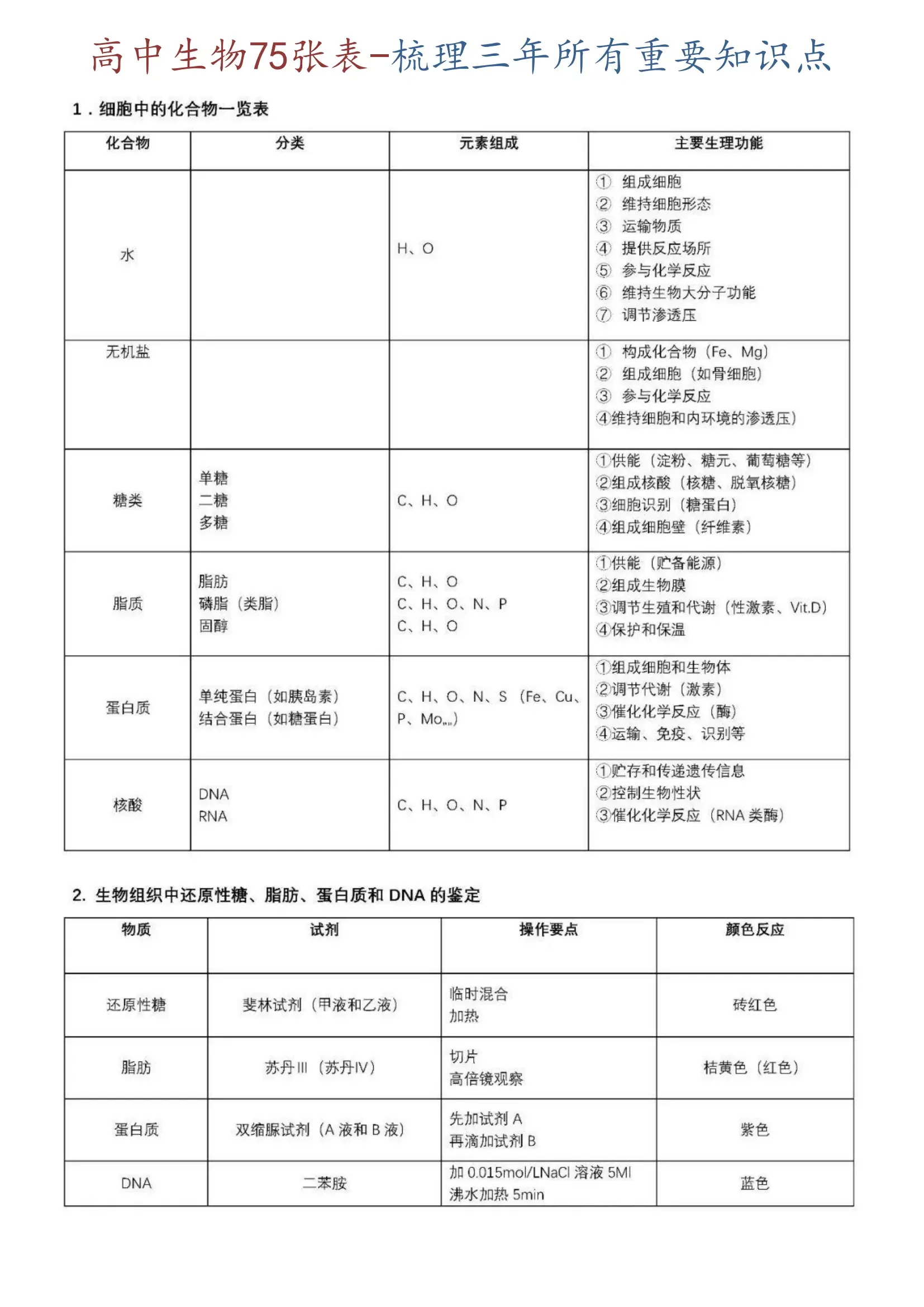 表里的生物主要内容图片