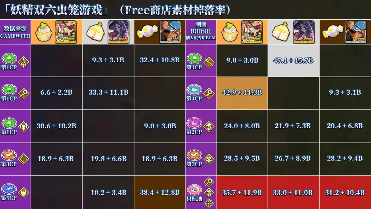 验证码_哔哩哔哩