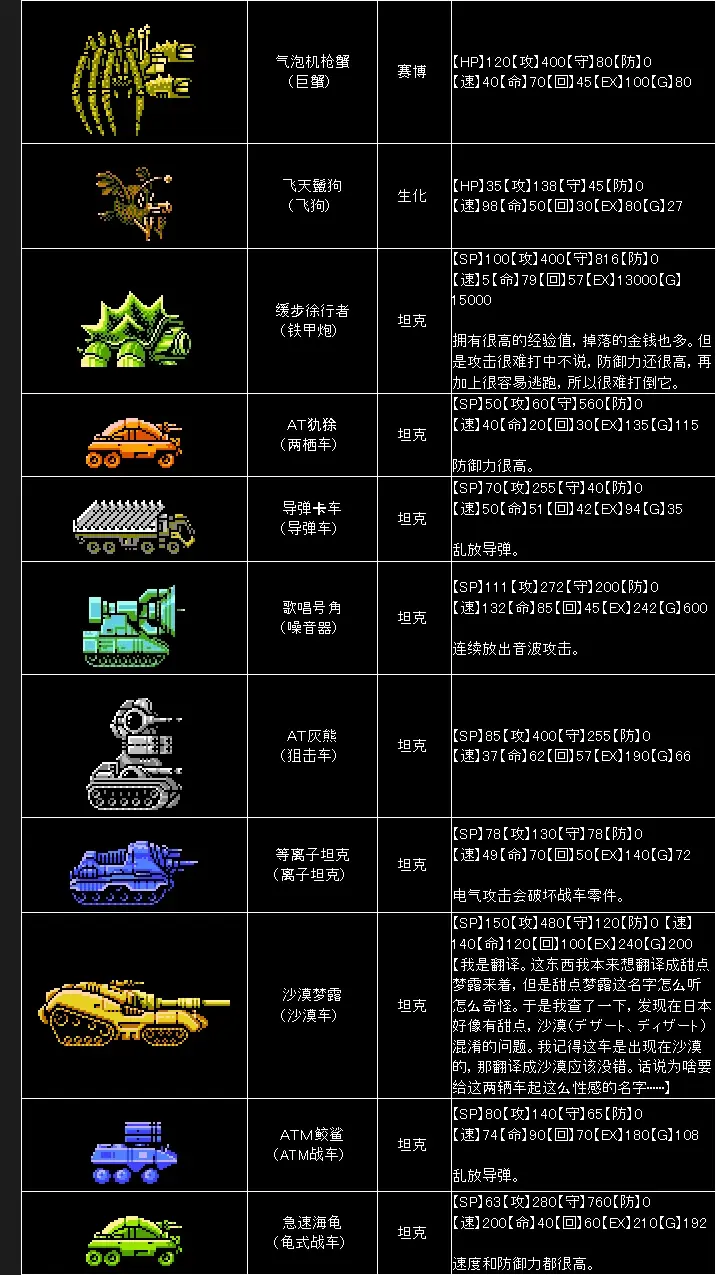 游戏介绍;人物介绍;战车介绍;怪物图鉴;全赏金首