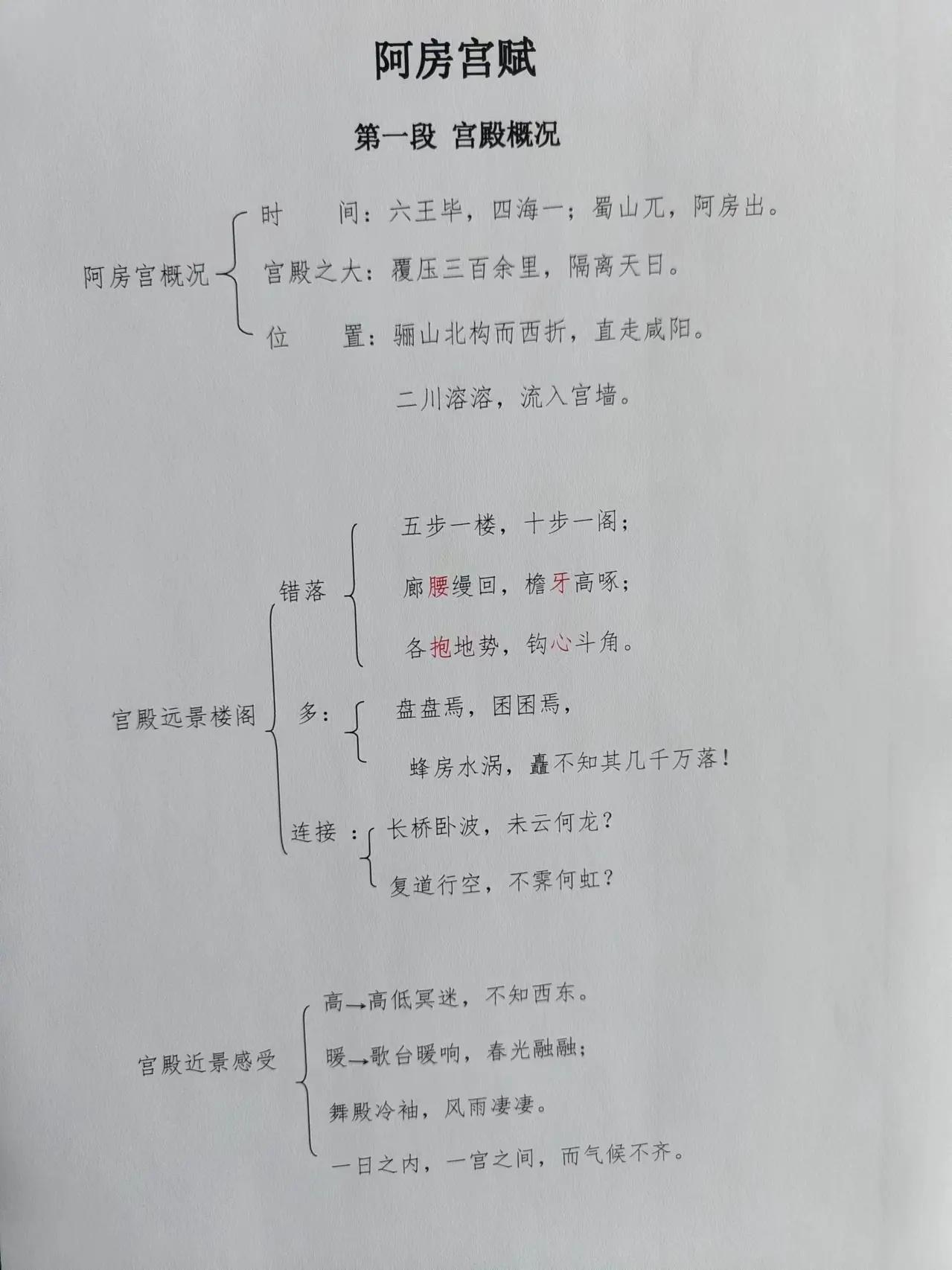 白话文图解古文阿房宫赋