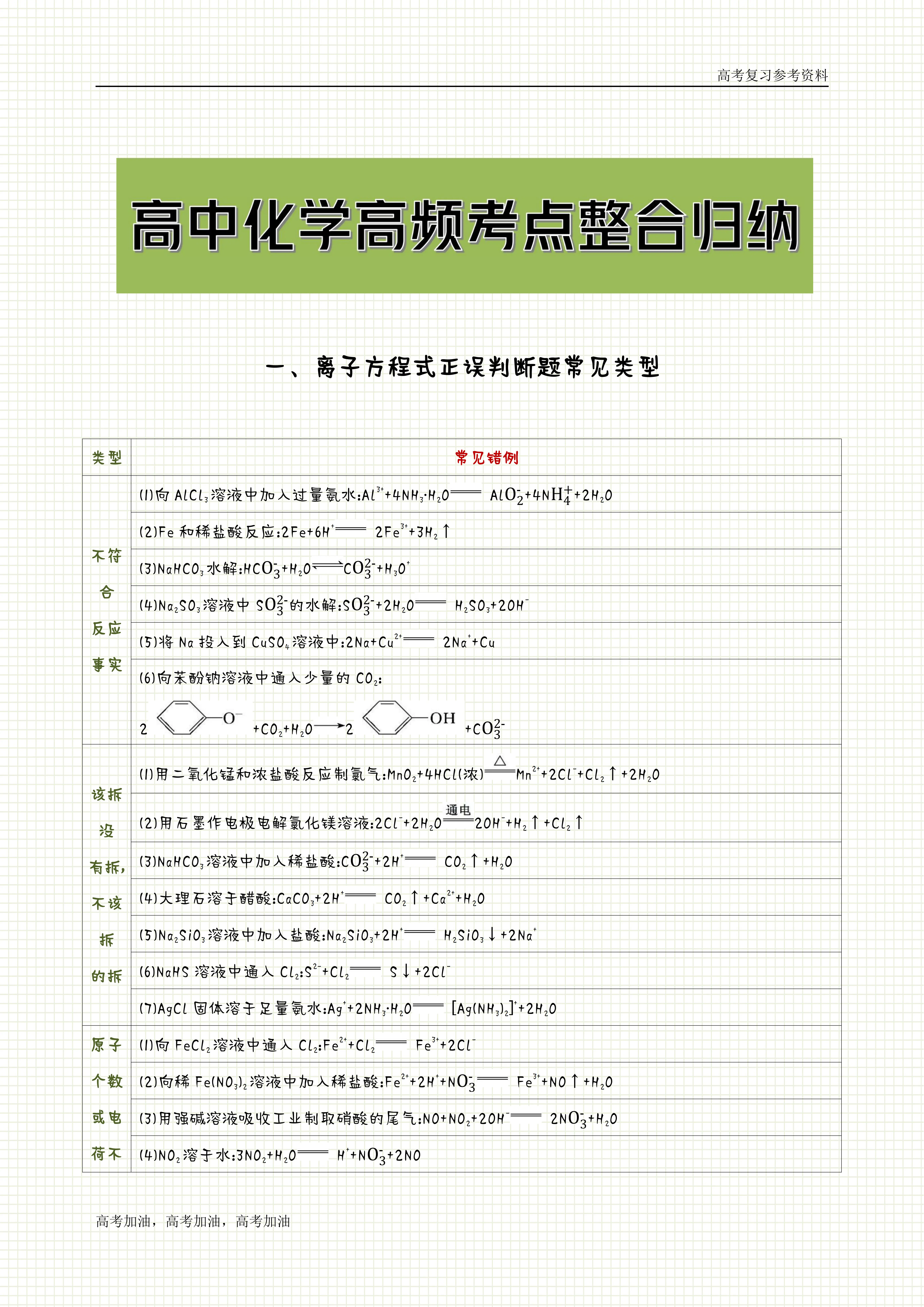 高考化学秘籍!提分技巧,实用
 
高考化学秘籍!提分技巧,实用
