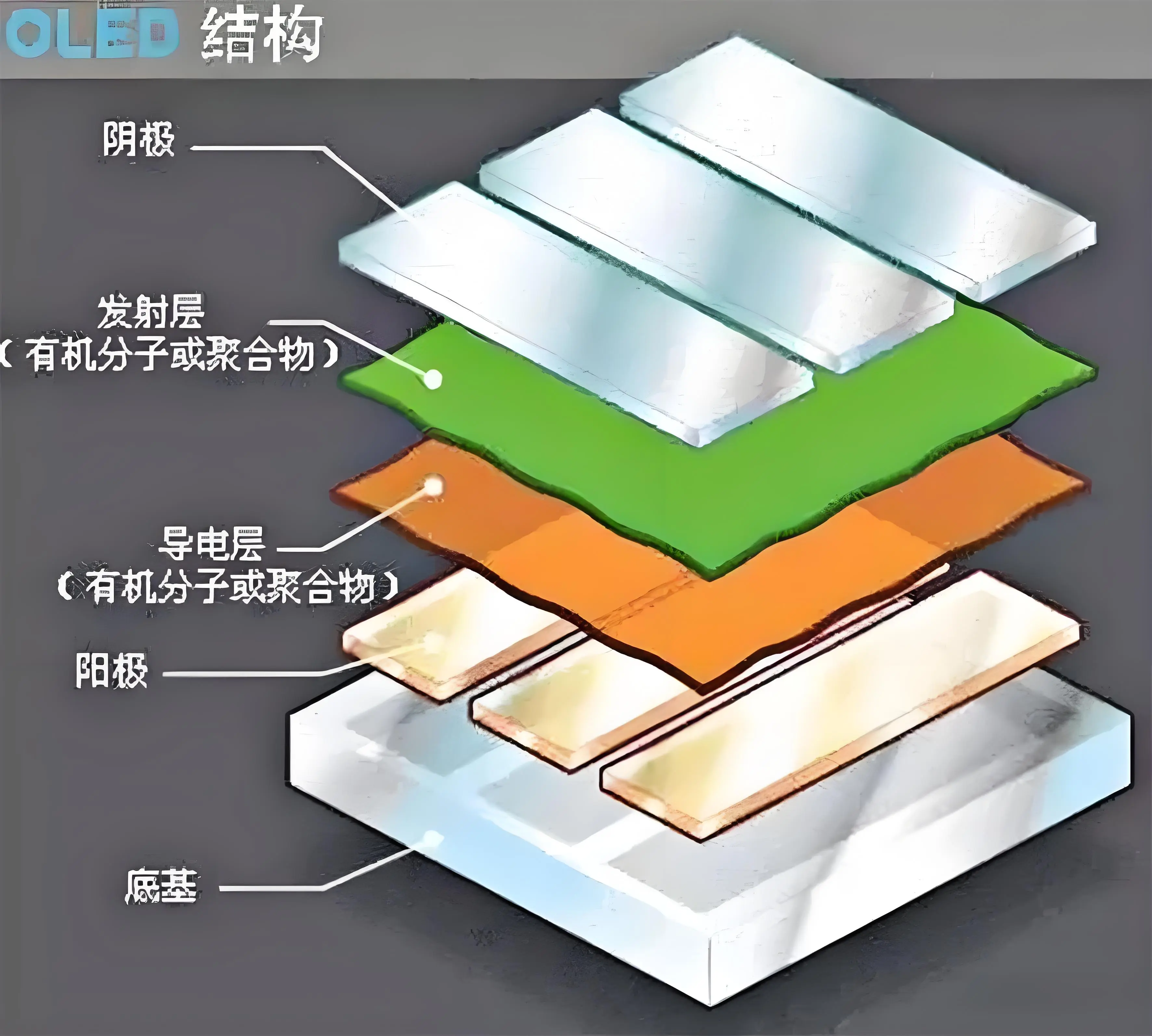 OLED介绍图片