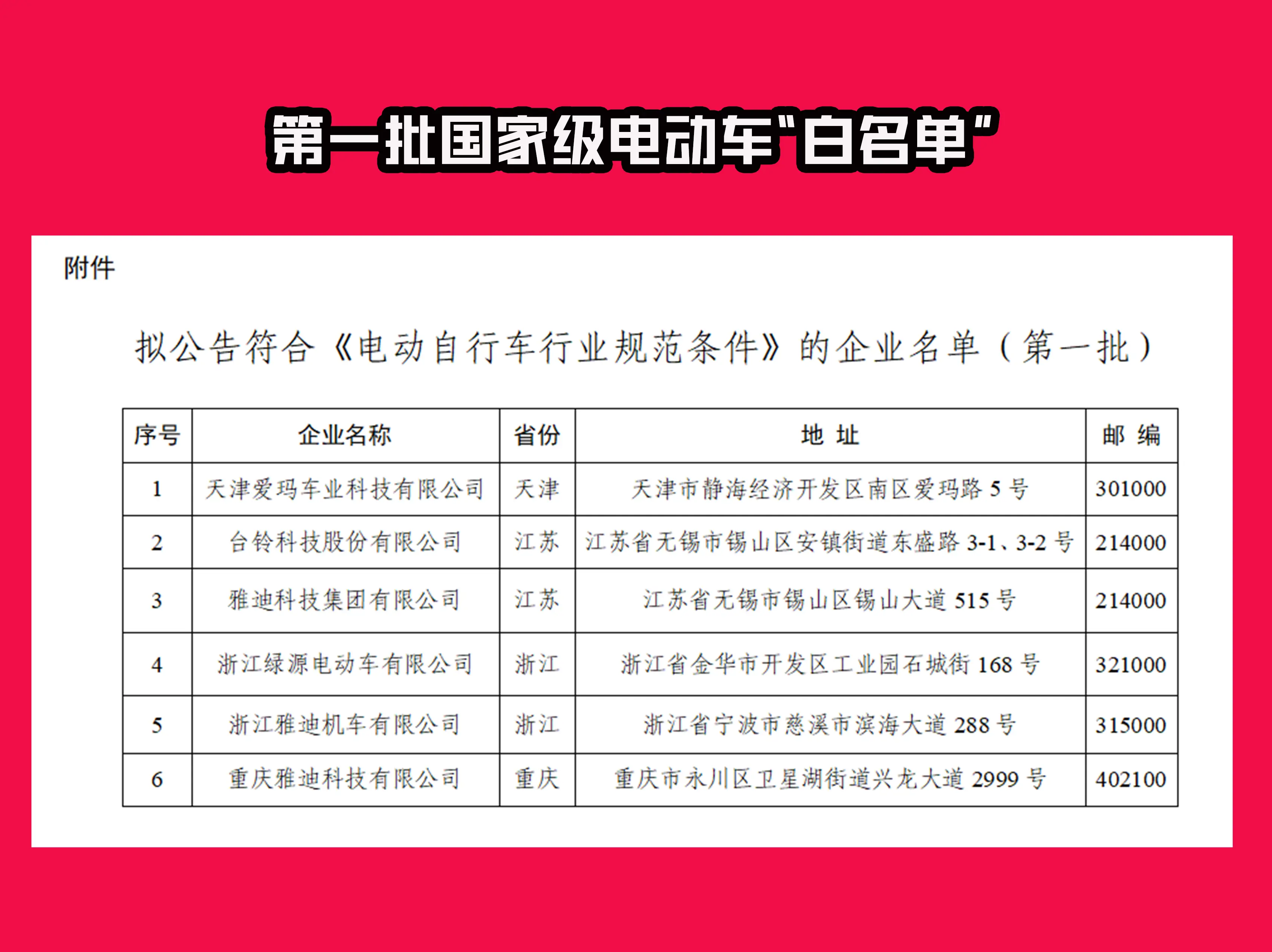 第二批电动车白名单出炉:14个品牌25家企业上榜!加速行业洗牌