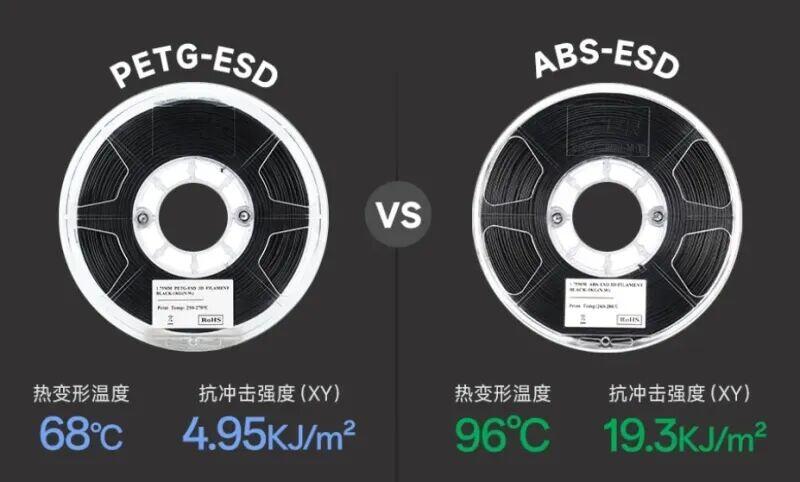 3D打印抗静电新材料来了：继PETG-ESD后，eSUN易生推出ABS-ESD - 哔哩哔哩