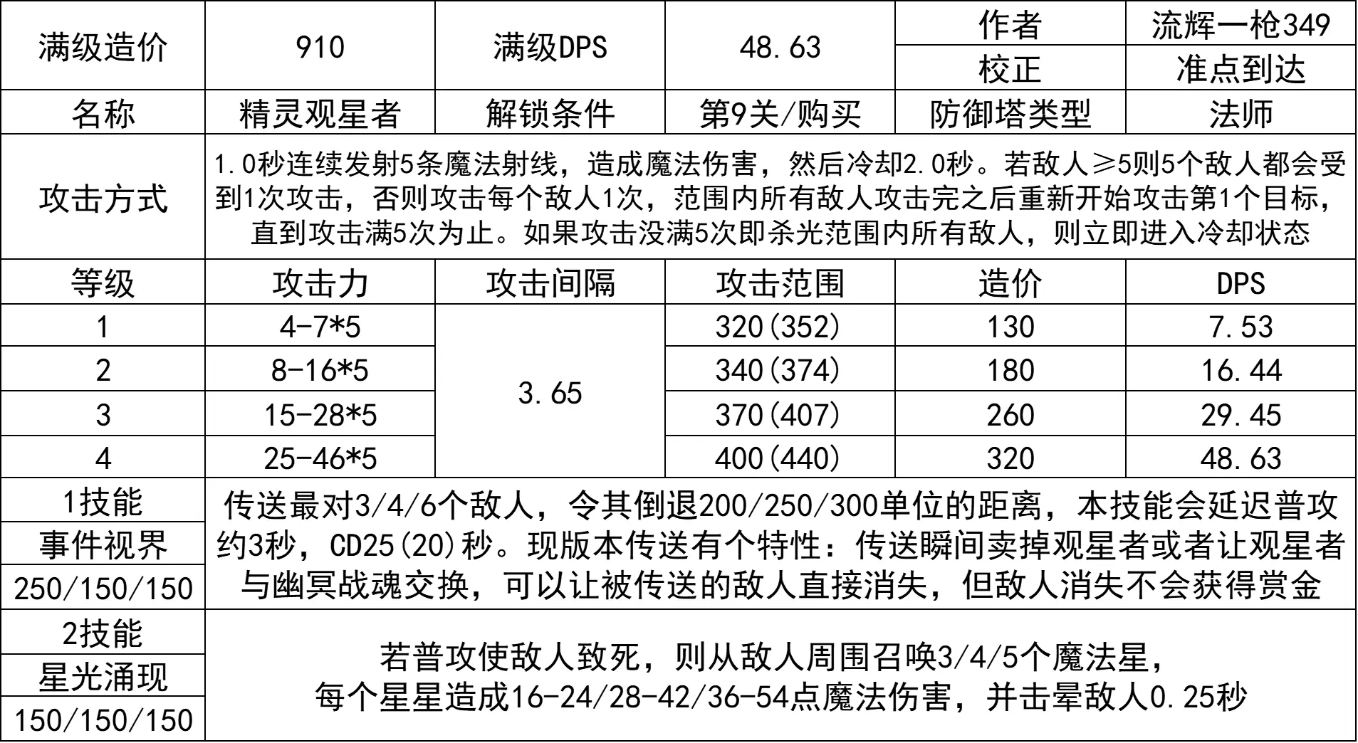 王国保卫战图鉴建筑物图片