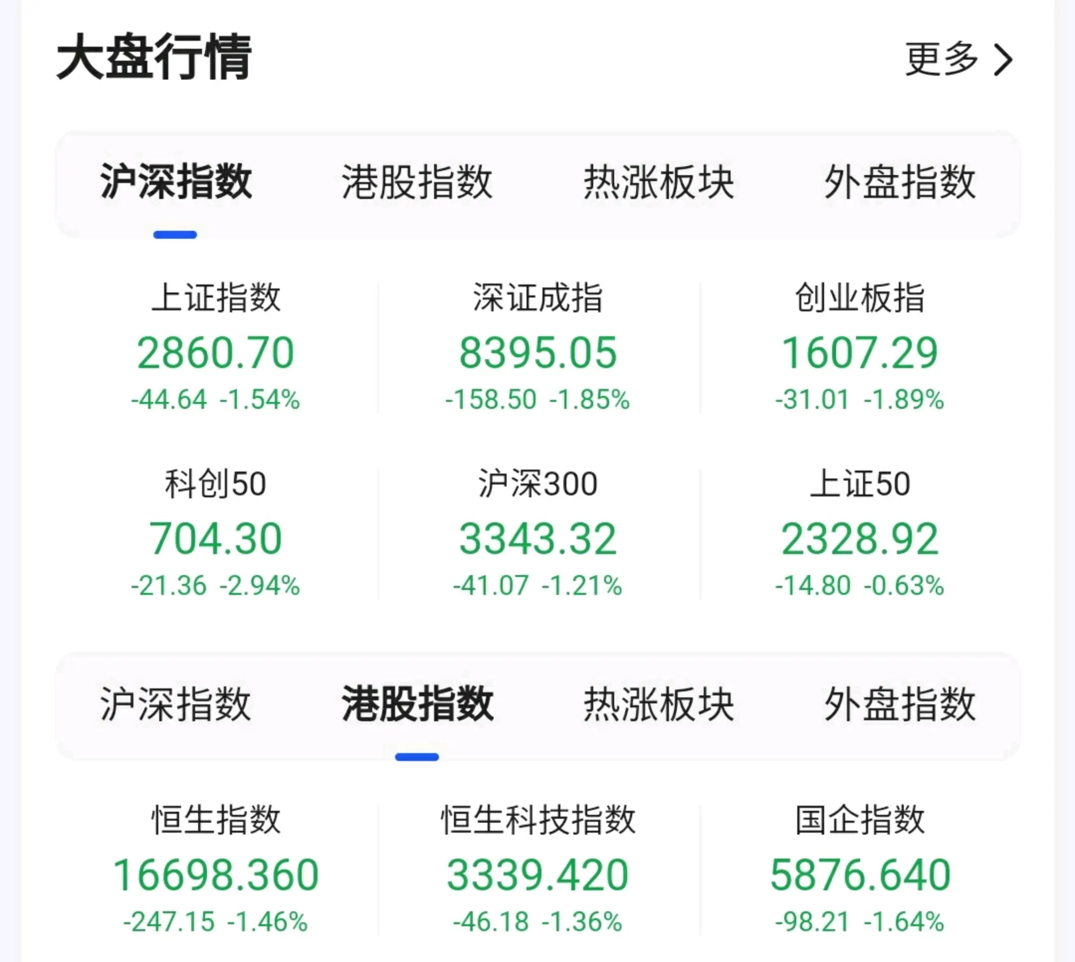 全球股市下跌图片